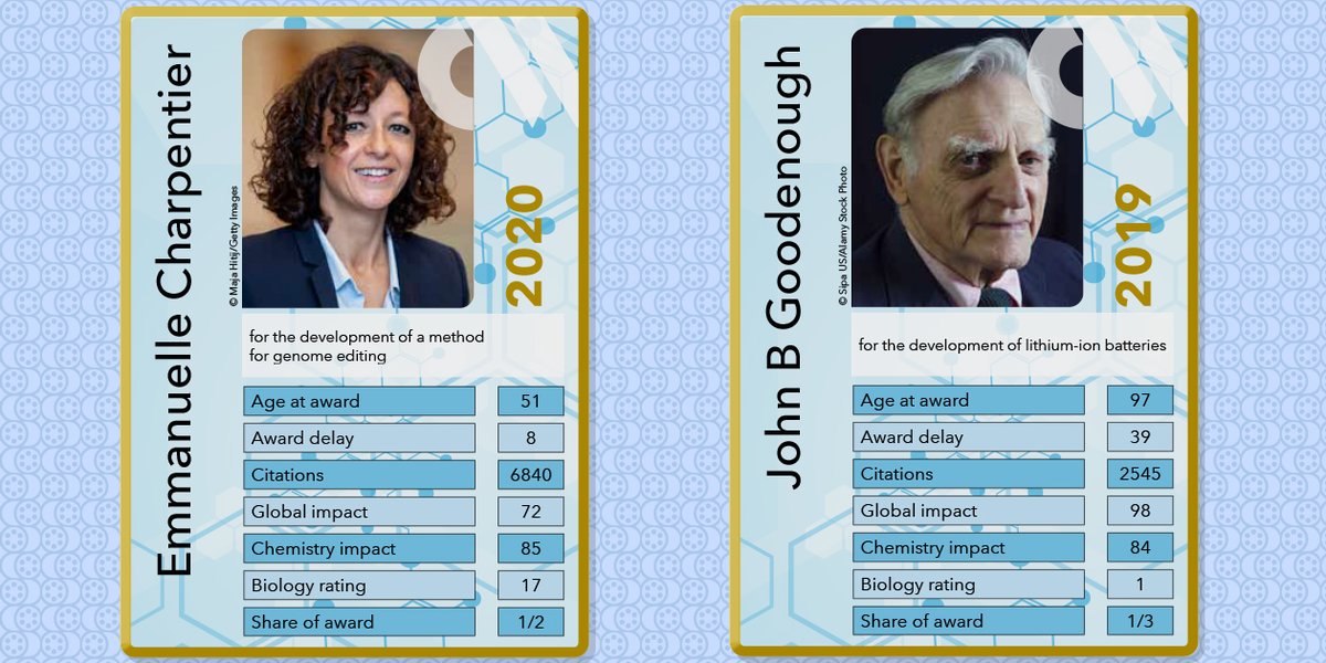 ChemistryWorld's tweet photo. Time for another pair from our #ChemNobel card game! Pick a card – #TeamCharpentier or #TeamGoodenough – and cover the other (no peeking). Choose a category, then uncover to see who wins.
Play online or print the whole deck at https://t.co/TX0QQk06pP https://t.co/5313U2ObaI