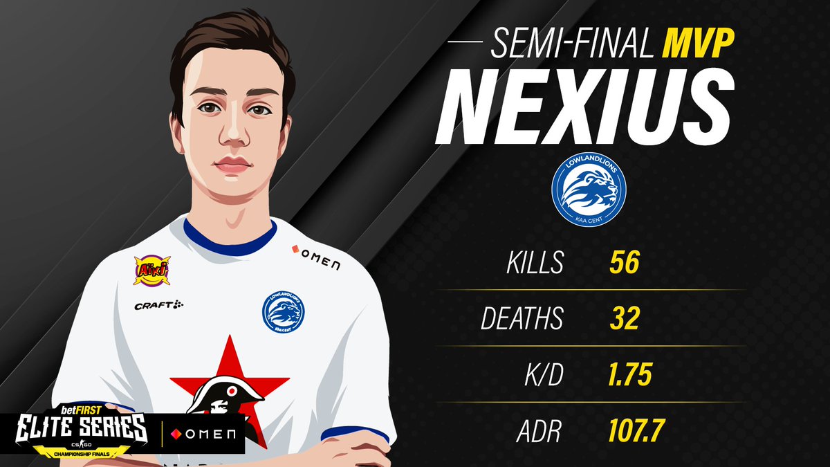 EsportsPrimeCS's tweet photo. Is er een beter moment om je beste spel boven te halen dan tijdens de halve finale van de Championship Finals van @EliteSeries_GG?

Misschien tijdens de finale? Wat denk je @BramCampana?

#CSGO #EliteSeries #OMEN https://t.co/NhPkZfsQs3