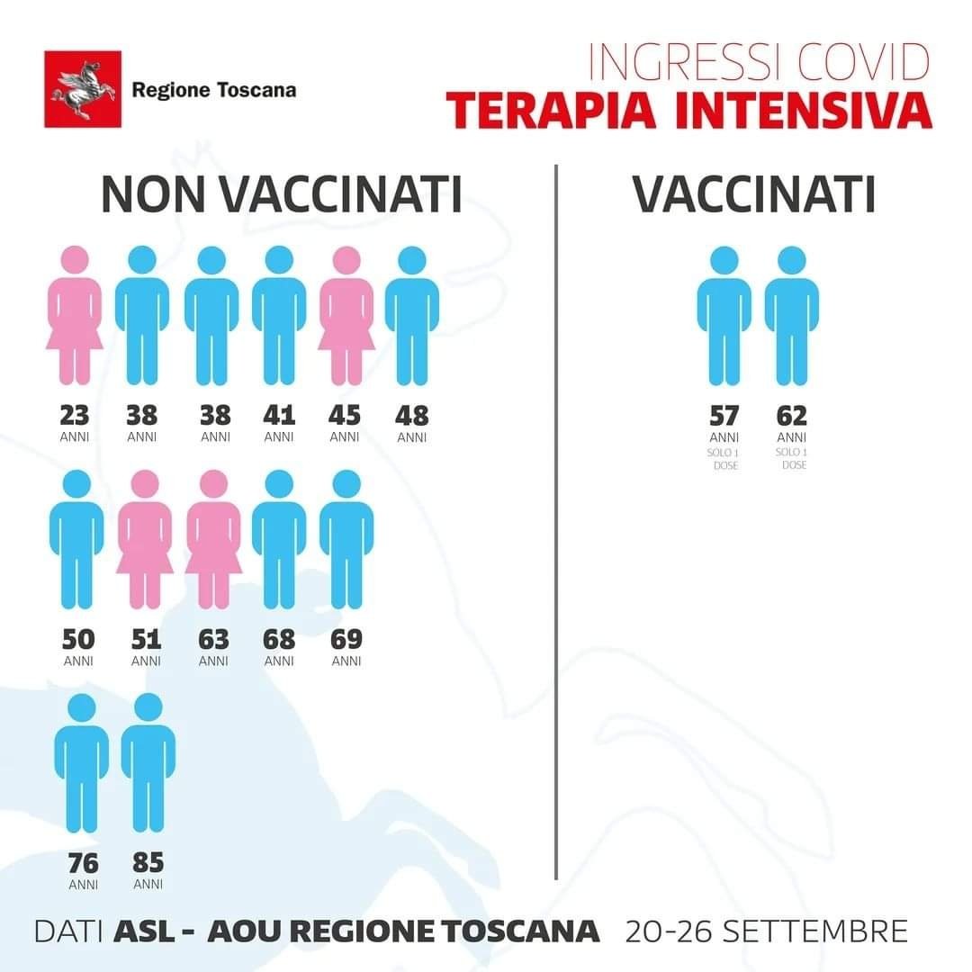 NedoTwitt's tweet photo. No vax, complottisti ed altre creature bellissime.
https://t.co/EPEGgN4yHL https://t.co/VeBAeC7SK2