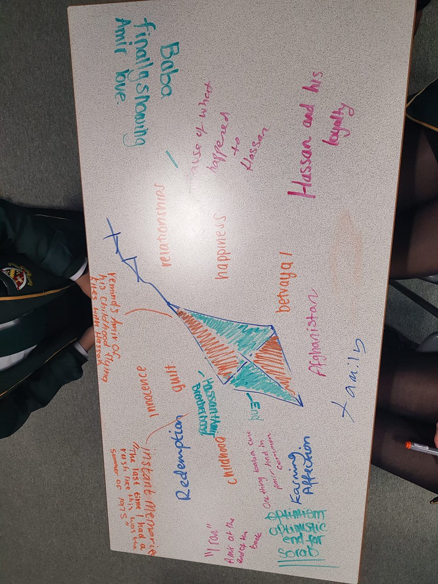 StMungos_Eng's tweet image. The Kite Runner graffiti exercise (1/2) 👏 #literature #higher #kiterunner