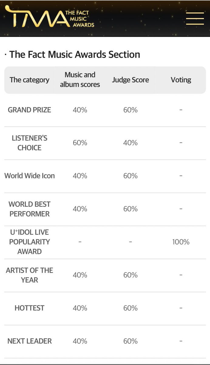 Hanbokchris's tweet image. The award categories of tma and their criterias for this year