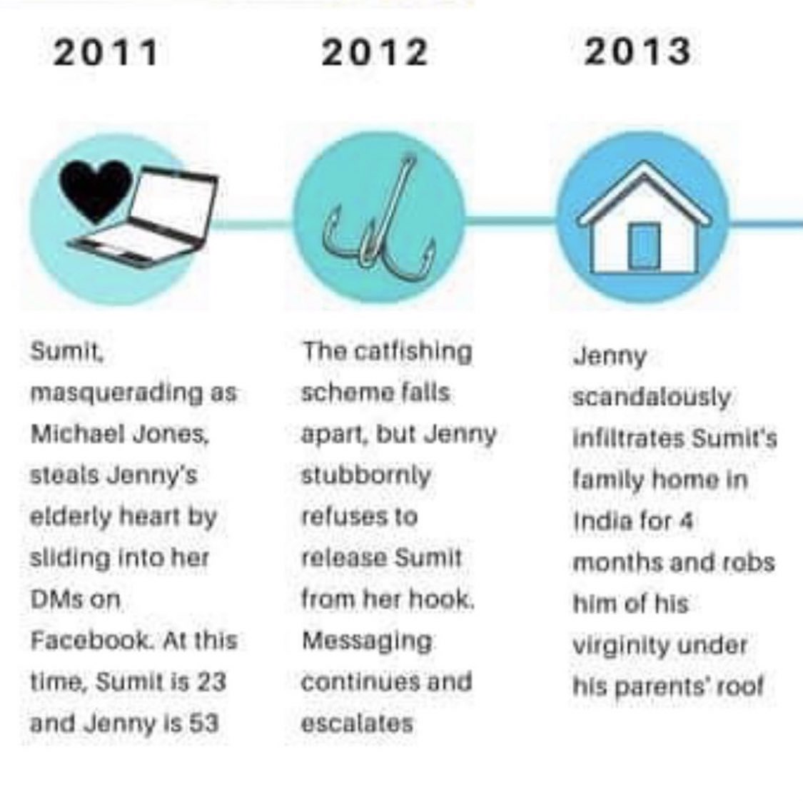 runlola2020's tweet photo. - Michael Jones steals Jenny’s elderly heart
- Jenny scandalously infiltrates Sumit’s parents home in India
- a shamed mistress with no furniture
😂😂🤣🤣🤭🤭
IG: 90daycouple
#90DayFianceTheOtherWay #90DayFiance #90DF #90DFTOW #TheOtherWay https://t.co/55x9XmnIeb