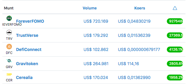 CryptoNuntium's tweet photo. Summary of the past 7 days in cryptocurrencies. The top 5 winners and losers #ForeverFOMO #EvanescoNetwork #cryptocurrencies #cryptonewsdaily
Source: https://t.co/AoW5IYBzzm https://t.co/8KSp7eVizY