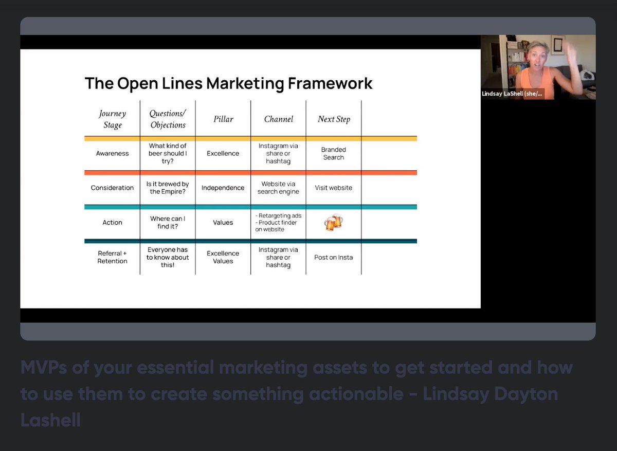 Lindsay Dayton has some great knowledge on providing awareness, consideration, action and referral + retention in marketing. 

#GrowthFestival #Marketing #Framework