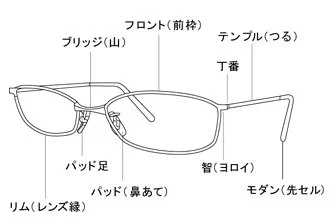 ところでメガネの日といえば、メガネのつるの部分を『テンプル』って言うらしいですよそういやりんくるにもそんな名前でメガネの人が居たよなぁ...?← 
