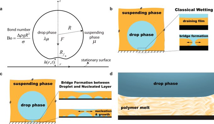 borkar_suraj's tweet photo. Read my latest #research on #fluids #softmatter, published with @SpringerNature in @NatureComms https://t.co/QwsKB9TJ6q https://t.co/NDEH3Kg3Uu