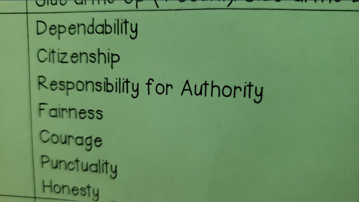 ccsd_wasdin's tweet photo. D.E.A.T. with @KTeamDarnell My Ss demonstrating ROWTAG tribe traits "Dependability" &amp; "Citizenship" as we help our K partners with their sink or float apple experiment!😍 #sixtribesONEnation #rowtag #getconnected #charactercounts @ClarkCreekSTEM @CherokeeSchools @CharacterDotOrg https://t.co/ZXSY7hpiOk