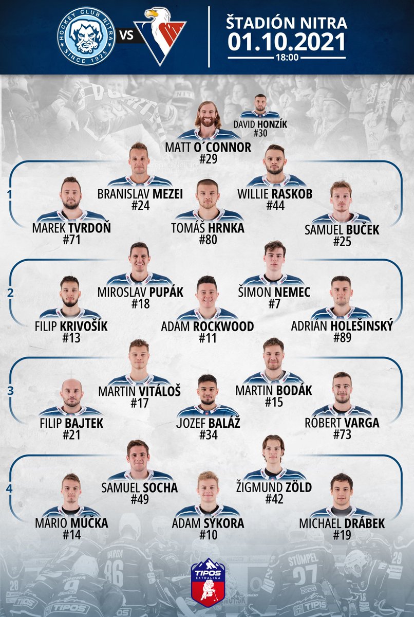 Nitra v pozícii prvého tímu ligy dnes hostí <a href="/hcslovanba/">HC SLOVAN Bratislava</a> . Tréneri Antonín Stavjaňa a Dušan Milo pošlú na ľad takto zostavené formácie.
Absencie: Švarný (zranenie), Volko (SŠ v Martine)
Vstupenky kúpite buď v pokladni Nitra arény, alebo na tomto linku: predpredaj.zoznam.sk/.../hk-nitra-h…
