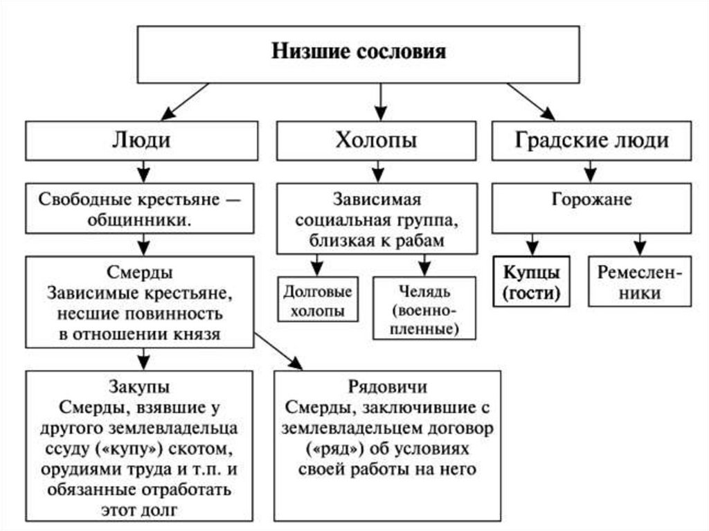 Древнерусская иерархия