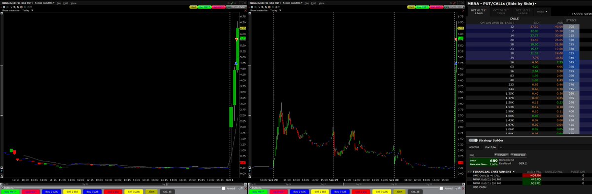 IndecentTrader's tweet photo. Done for the day! $MRNA 689 Profit! $2000 day 1 end of day P&amp;L $2689 https://t.co/T8NQGCwvzn