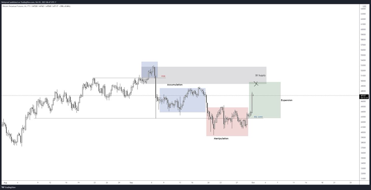 How's everyone holding up?

#Bitcoin https://t.co/FMvNX5i77G https://t.co/Z7H9gIRDyt