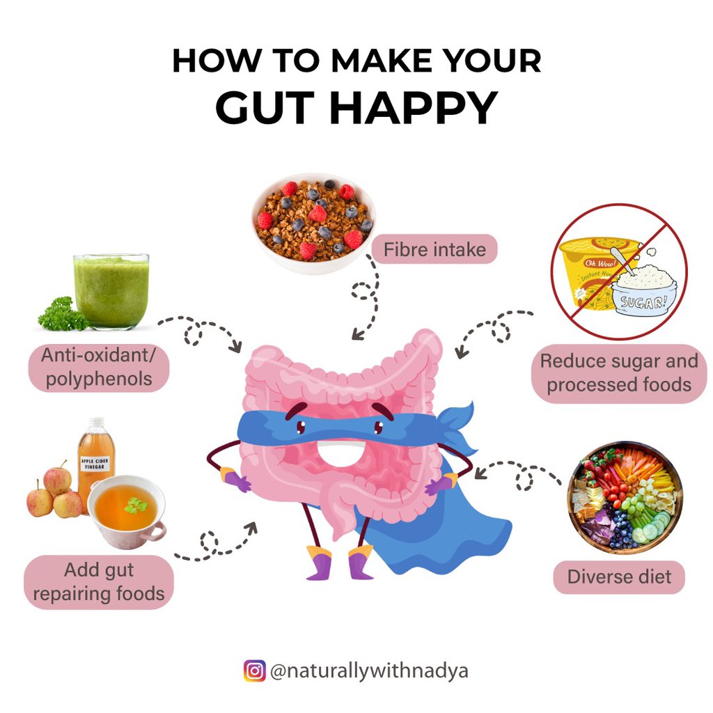 maliknadya's tweet photo. How to keep your gut happy! 
1. Fibre intake 
2. Diverse diet 
3. Anti-oxidants/polyphenols 
4. Reduce sugar
5. Add gut repairing foods 

#naturallywithnadya #guthealth #guthealthguru #guthealthmatters #londonhealthcoach https://t.co/L8HnTCzjao