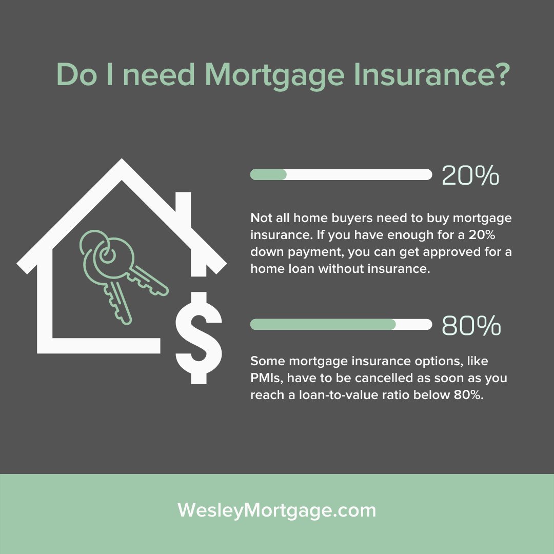 If you’re in the market for a #newhome or #mortgage, you won’t want to miss this! Make sure to read through this post for all things #mortgageinsurance.

#Finance #HomeBuyers #NewHomes #TennesseeHomes #Nashville #Nashvillehomes #NashvilleRealEstate #TennesseeRealEstate