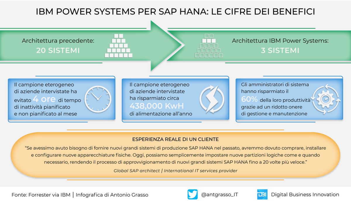 Antonio Grasso It Antgrasso It Twitter