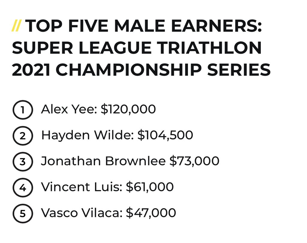 markys's tweet image. Love this! How many other sports can talk about parity/equal prize purse in the same way as triathlon