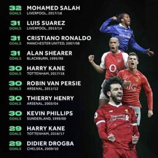 on Twitter: "13/14 Luis Suarez vs 17/18 Mohamed Salah, who had the league season? A thread: https://t.co/4b3az59Vtq" / Twitter