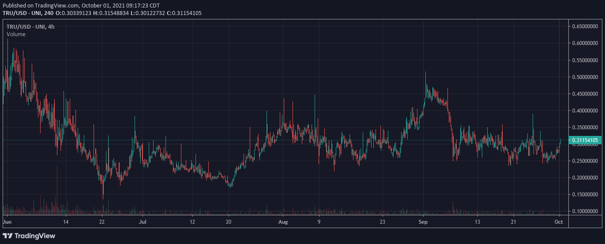 CryptoKronk's tweet photo. no nuke, $TRU looks like it wants to break through resistance again https://t.co/U295bwPIQf