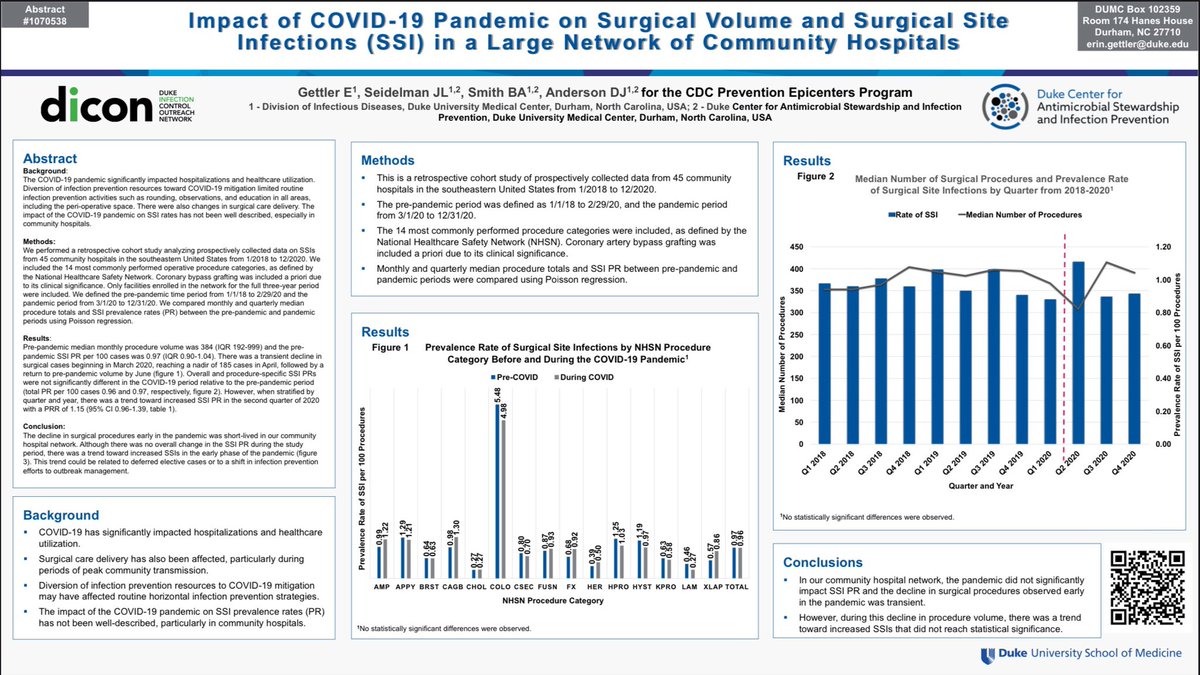 SHEA day at #IDWeek2021!           What happened to surgical volume and SSI rates during COVID? Check out what we found! <a href="/DCASIP_duke/">DCASIP</a> <a href="/DICON_duke/">DICON</a> <a href="/DukeAdultID/">Duke Infectious Diseases</a>