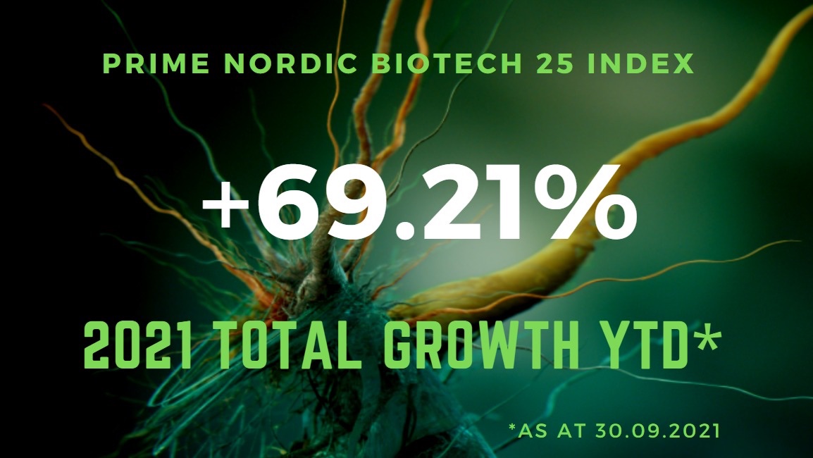 SEPTEMBER UPDATE

Prime Nordic Biotech 25 Index - our best choice of companies from @Nasdaq Nordic

We select listed companies from Nasdaq 
#Copenhagen
#Helsinki
#Stockholm
#FirstNorth

More info and daily updates on Simply Wall St

https://t.co/9Iw38OMlty https://t.co/RU263hIxCL