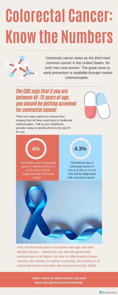 madsoukup's tweet photo. The pandemic made it harder to get routine cancer screenings. Check out this article from @CancerTherAdvsr about how colorectal screenings have been affected and then call your provider to schedule yours today! #cancerawareness #MPH791

https://t.co/ED5mAdKyGN https://t.co/pbssWwVXbh