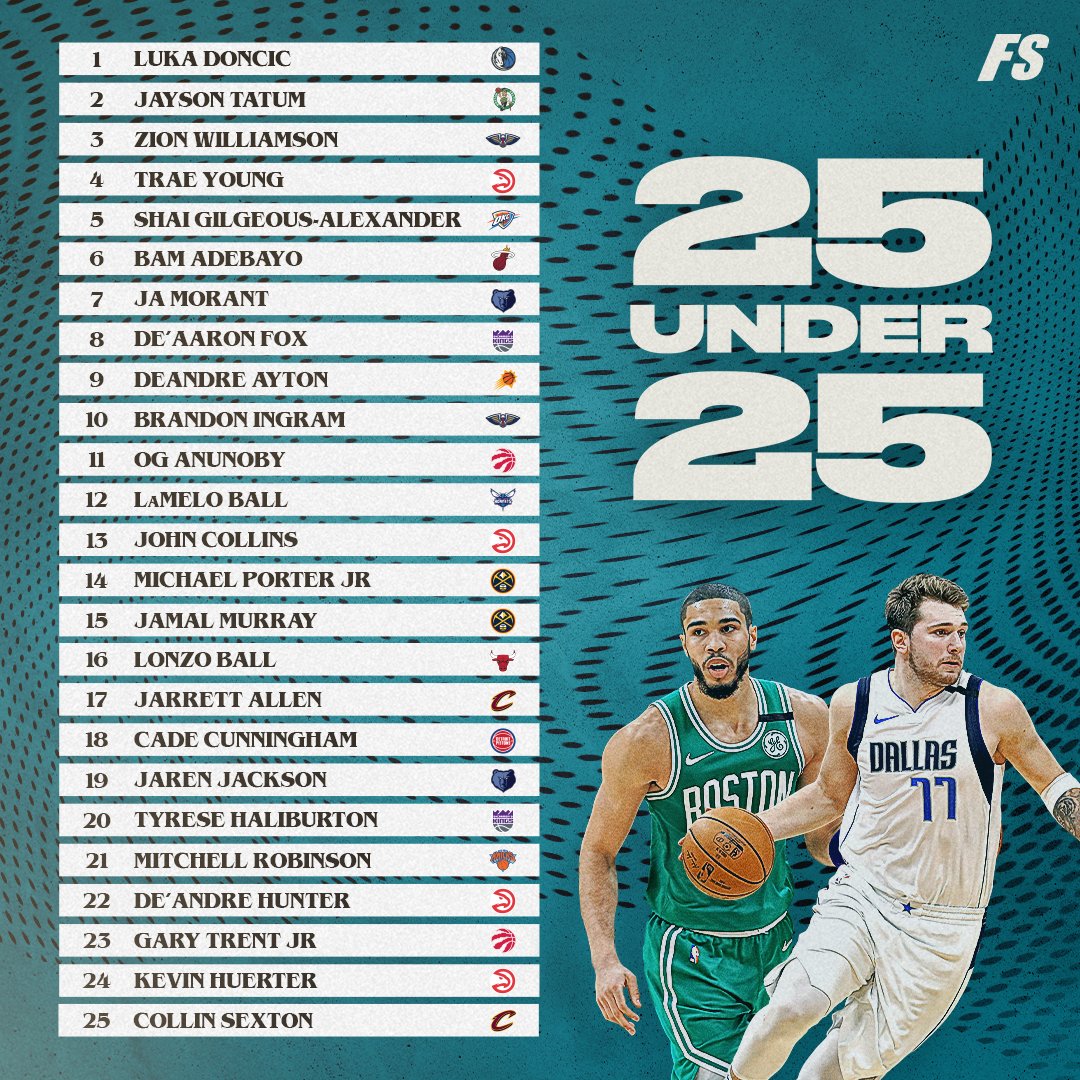 The_Step_Back's tweet photo. Our final 25-under-25 list is up, ranking the best young players in the NBA. Check out in-depth profiles of each player and be sure to let us know what we got wrong. 

(We know you'd never forget that part.)

https://t.co/pzHJl10D1z https://t.co/0Dj3P1PgSF