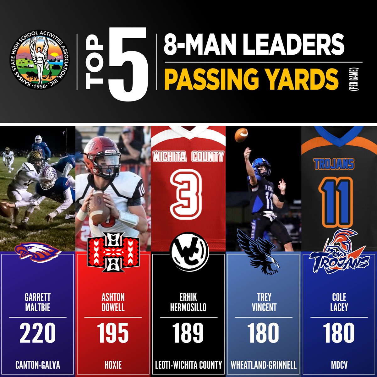 Awesome graphic work by @MacMoore_KSHSAA for state stat leaders.
#KSHSAACovered
<a href="/CapFed/">Capitol Federal</a>
kshsaacovered.com/news/2021/9/30…