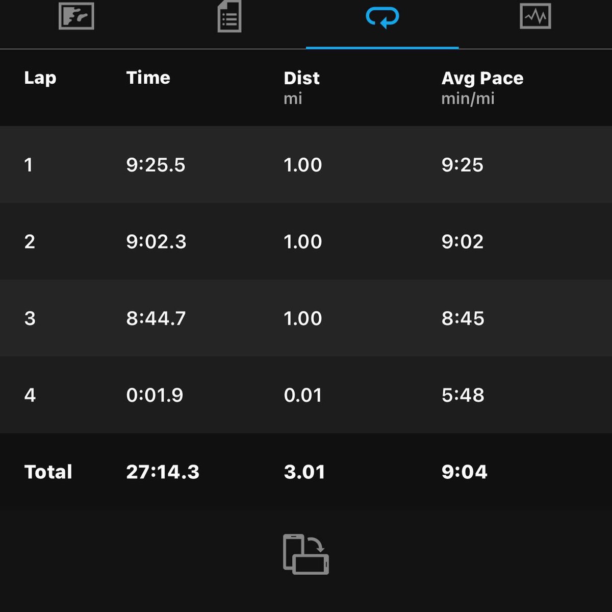 Freaky Friday Track done with 1600 X 1, 800s X 2 & 400s X 4 
#finishedwithaheartbeat  #vetetanssuicideawareness #callyourbuddy  #keepmovingforward #onestepatatime #AllGaveSomeAndSomeGaveAll #neverforgotten #HealthyBodyHealthyMind #NeverQuit #MeandMyThoughts #running #Garmin