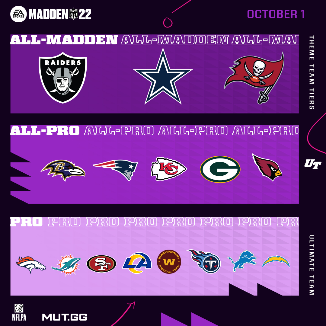 Madden Ultimate Team on Twitter "AllMadden Tier 👇 Check out all Theme