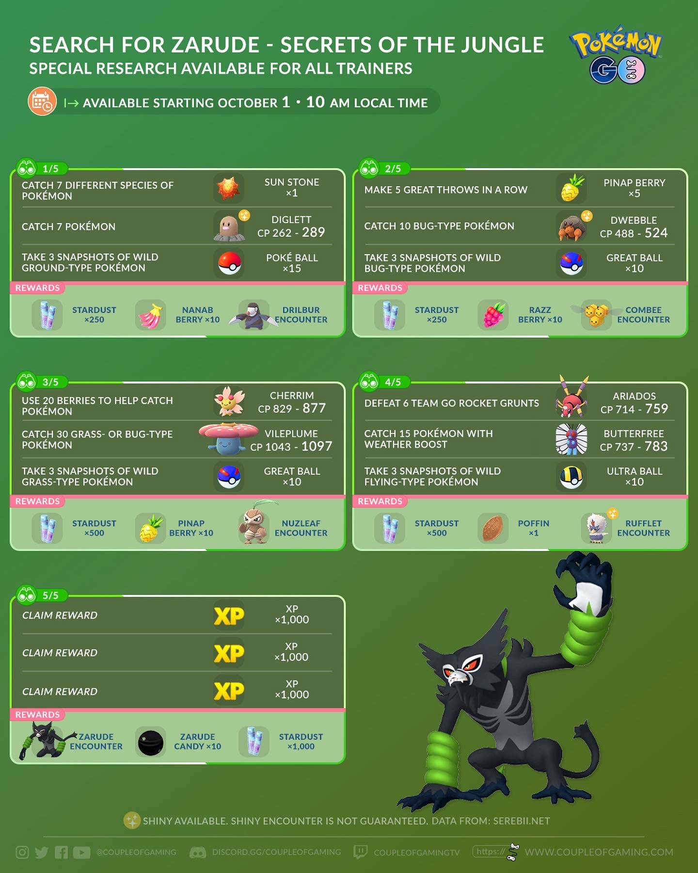 Pokemon GO: Search for Zarude Special Research Tasks and Rewards