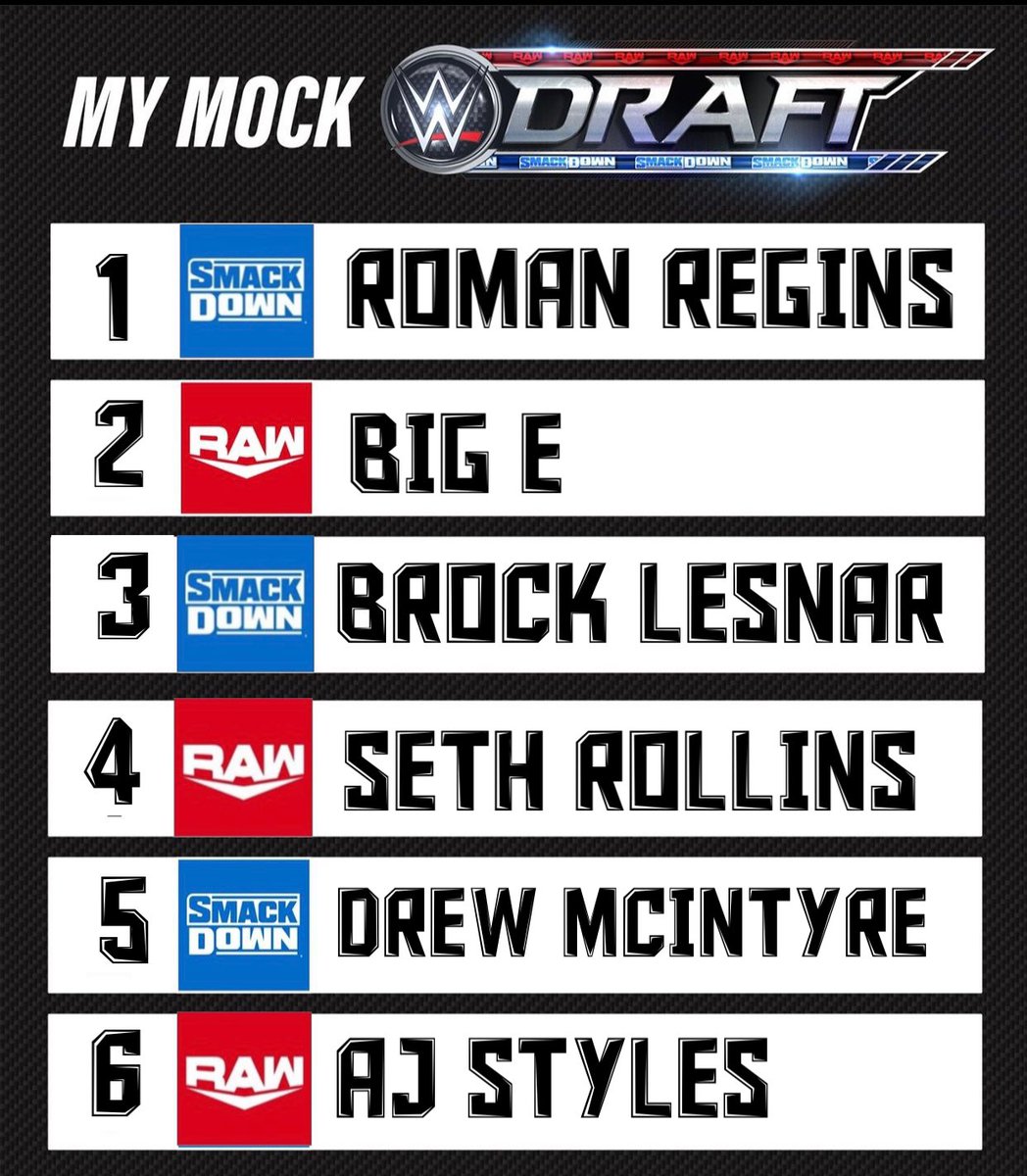 mrperfect170's tweet photo. @solomonster if @WWE did a daft the normal way(back n forth) would it look similar to this? #solomonstersoundsoff https://t.co/NloYTwXiFj