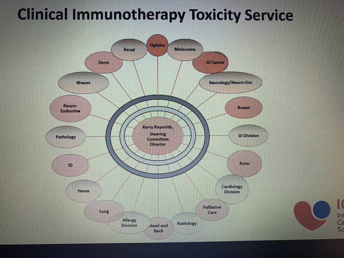 Dr_RoohiKhan's tweet image. Thank you @TomasNeilan and Dr. Kelly Reynolds on your guidance of management of #ICIMyocarditis #Immunotherapy #GCOS21 #gcos2021 @ICOSociety @sdent_duke @Dr_Mike_Fradley @mealomar