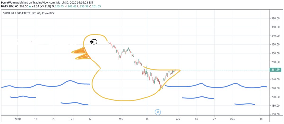 tradingview's tweet photo. Meet the creator PerryWave: https://t.co/G8ykvEOX3x https://t.co/9rgLEi63ki