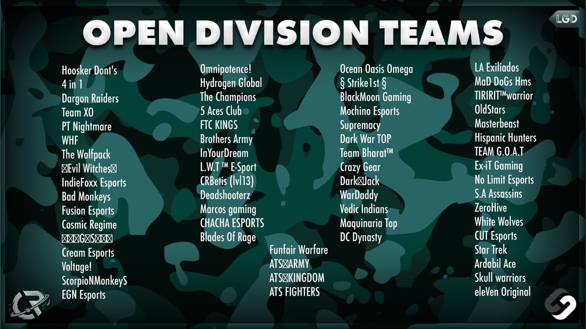 Congrats to the accepted teams in the Open Division!!