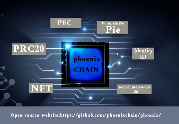 In recent days, #PEC began to optimize the P2P communication module to enable the application landing
There are three new functional modules
1. Identity system on the chain
2. NFT storage
3. social im
The identity system on the chain is the core 
Official twitter: