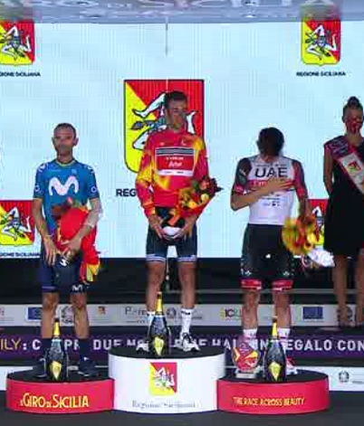 TgrRaiSicilia's tweet photo. #Ciclismo. #Nibali vince il Giro di Sicilia. Oggi l'ultima tappa da #Sant'Agata di Militello a #Mascali.
Nel tg delle 19,35
@TgrRai https://t.co/Nc9CecevmI