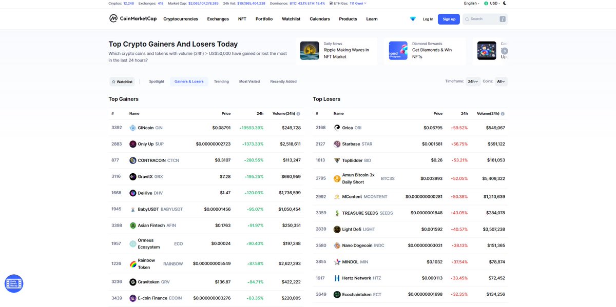 OnlyUpToken's tweet photo. We are Top 2 gainers on CoinMarketCap!!

Lets go, guys!

#onlyup #onlyuptoken #pancakeswap #bsc #bnb #crypto https://t.co/0aKU9IAxha