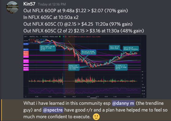spectre_trades's tweet photo. Nice message and work by one of our members using what he is learning in at #Edumomo
Come learn to plan trades with us https://t.co/fAZJr9nXVa
#BuildingBetterTraders https://t.co/Z6Ku1rJM02
