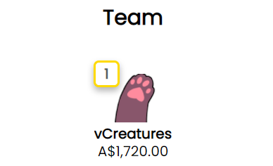 ToriFloop's tweet photo. $1720 raised by our team!
Thanks to @UnholyLykoiVT @LopBunnyCupcake @ottermosphere @BlushesBoo @PaletteJam And the other vCreatures that helped out!
I'm also releasing #VTuberAssets that i made of the headband for free use!
Thanks for joining us for #Petember!! https://t.co/3FXKP6iKlW