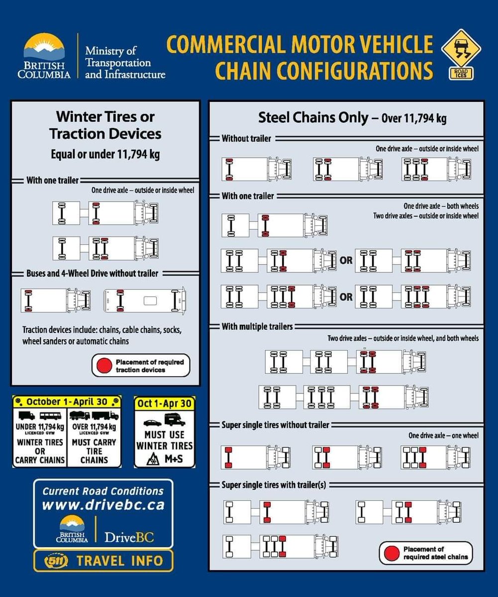 Chain up fellas! 
We always want driver safety to be one of our top priority while moving freight for our customers. 

Driver's ensure to chain up or use winter tires for traction during winter conditions effective Oct 1.

Source: Ministry of Transportation 
#logistics #transport