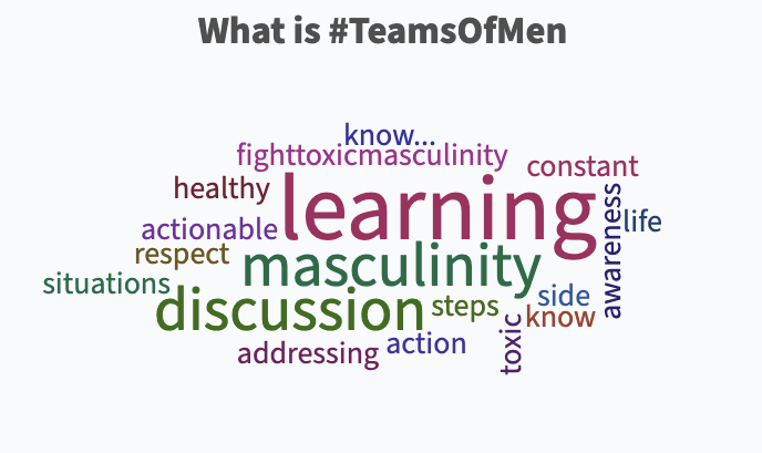 teams_men's tweet photo. What is @teams_men? What do we do for you and your players? See the #WordCloud below DIRECT from the opinions of players we work with now for a synopsis and then
DM us to start our journey together!
#HelpUsHelpU https://t.co/F60TtCzU9Q