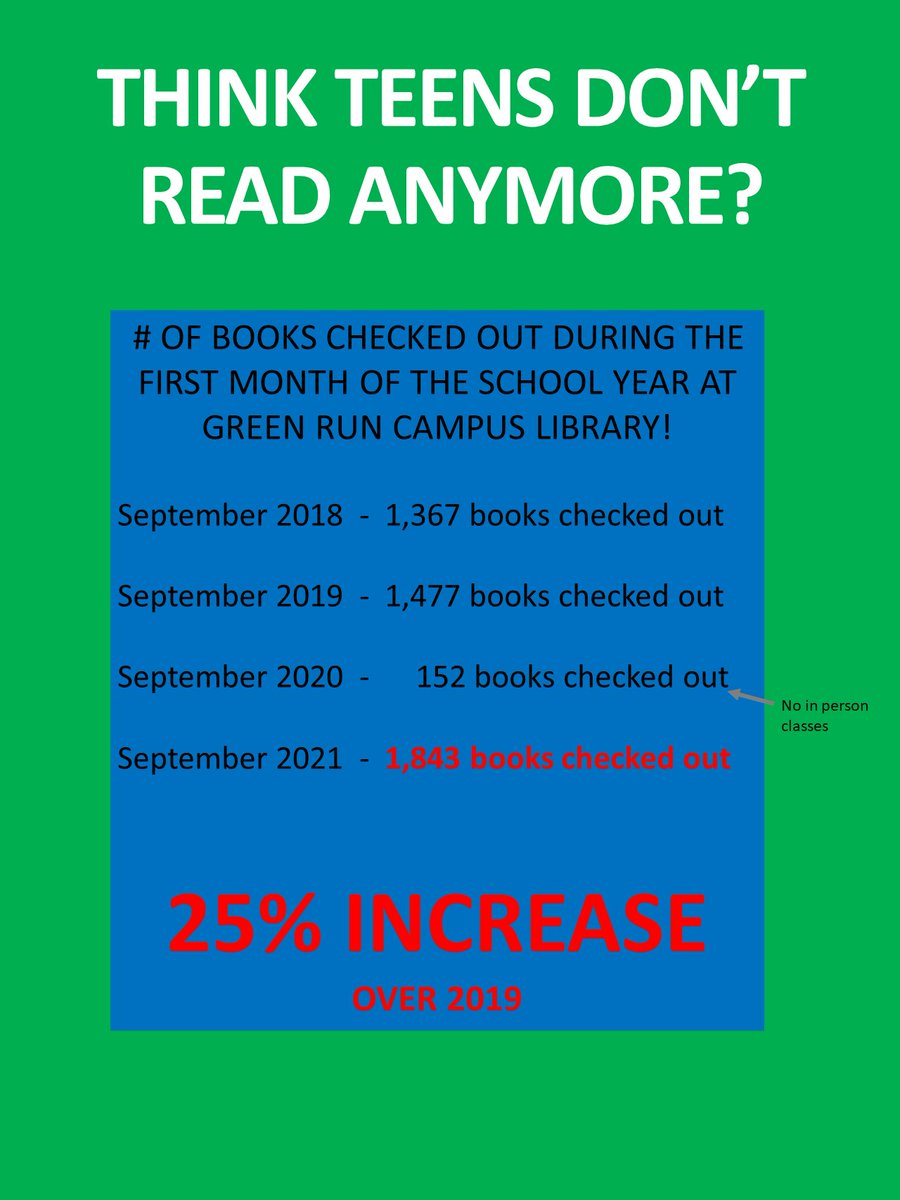 Our September was awesome! <a href="/GreenRunLibrary/">GRHS Library</a> <a href="/grcollegiate/">Green Run Collegiate</a>  <a href="/catlettsm/">@catlettsm</a> <a href="/MichelleAJacobs/">Michelle A. Jacobs</a> <a href="/vblms/">Maha Elmachichi</a>
