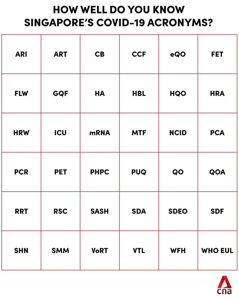 ChannelNewsAsia's tweet photo. How many of these #COVID19 acronyms do you know? Here's a handy guide to what they all mean: https://t.co/FLiNF9WMX0 https://t.co/d7jUrO88YQ