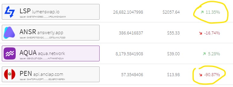 cesar_w3's tweet photo. Peruvian people. Invest wisely and protect your digital savings using other blockchain options: $LSP 11%⬆️vs $PEN 90%🔽 😉
Gente peruana, inviertan sabiamente y protejan sus ahorros en la blockchain: $LSP 11%⬆️vs $PEN 90%🔽 😉
#Lumenswap #XLM #SolDigital https://t.co/Ek4hX35fjl