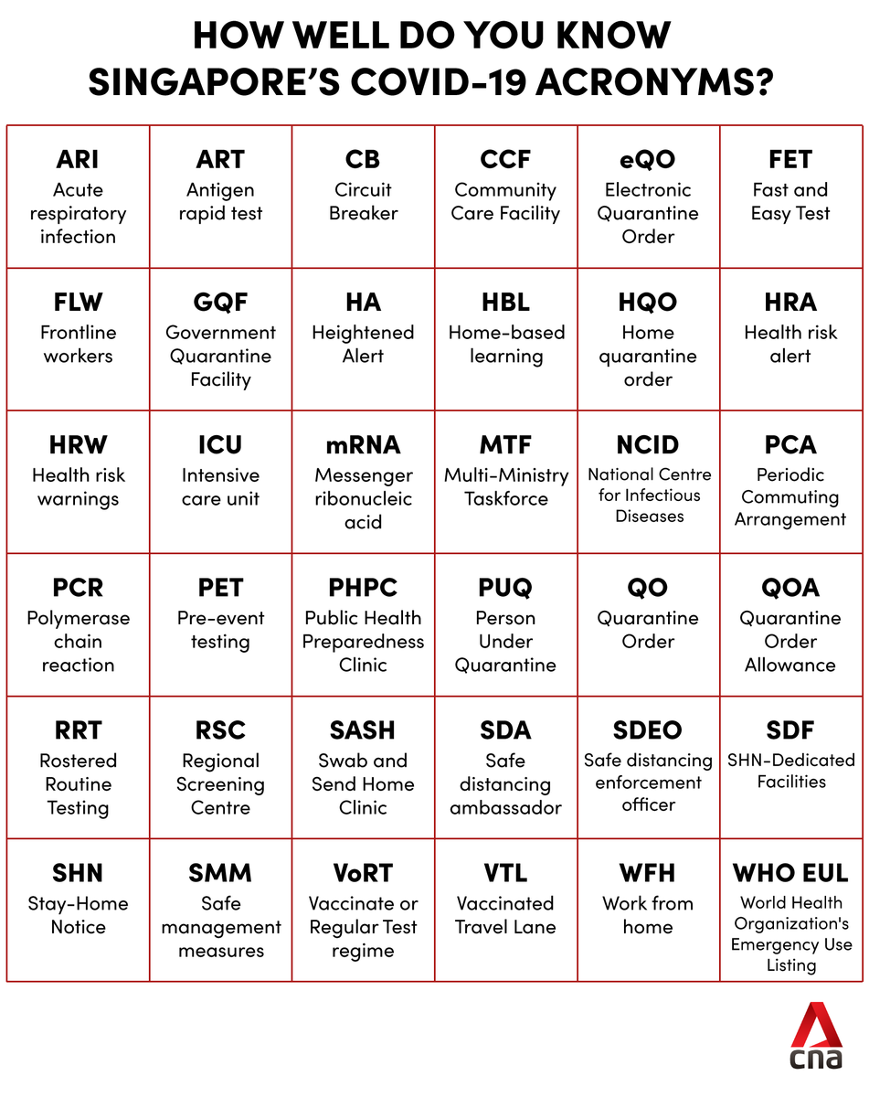 How many of these #COVID19 acronyms do you know? Here's a handy guide to what they all mean: cna.asia/3kZM1er