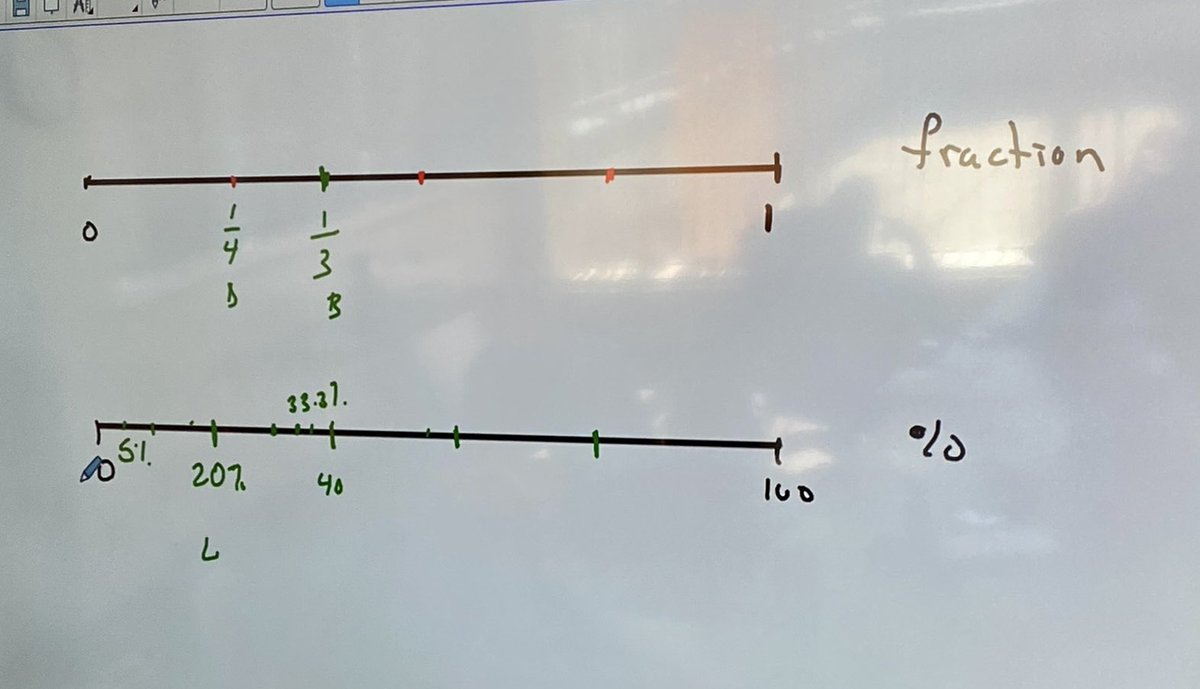 SALTs engage in math talk! 

#mathtalk <a href="/gecdsbss/">StudentSuccessGECDSB</a> <a href="/MathletePearce/">Kyle Pearce</a>
