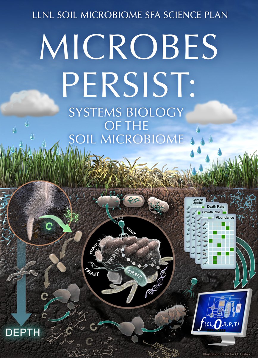 Happy new fiscal year! Psyched to announce that our "Microbes Persist" project will continue! I'm so lucky to work with this team: <a href="/Livermore_Lab/">Lawrence Livermore National Laboratory</a> <a href="/EcossNau/">EcossNAU</a> <a href="/BanfieldLab/">The Banfield Lab</a> <a href="/Firestone_Lab/">Firestone Lab</a> <a href="/BerkeleyLab/">Berkeley Lab</a> <a href="/PNNLab/">Pacific Northwest National Laboratory</a> <a href="/ucdavis/">UC Davis</a> <a href="/UMNFuN/">Kennedy Lab</a> 
llnl.gov/news/llnl-team… 
<a href="/doescience/">DOE Office of Science</a>