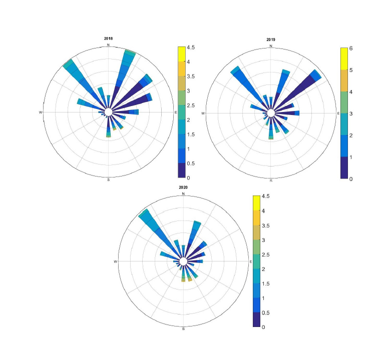 KlaicZB's tweet photo. Congratulatinos to Darko Staver who succesfully defended his graduation thesis at @PMFZAGREB by showing that Kozjak Lake, Plitvice Lakes, Croatia in spite of its small size produces lake-land breezes. #LakeLandBreeze #smalllake #KozjakLake #MorletWavelet https://t.co/fh2FDmNmmT
