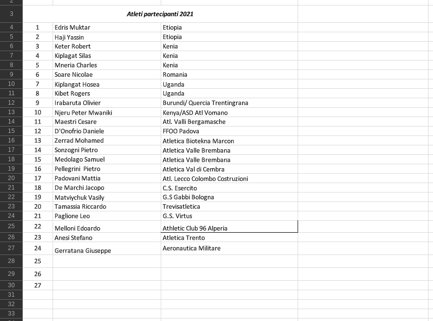 albertostretti's tweet photo. Startlists #giroalsas road race tomorrow late afternoon.
Startlists  #trentohalf Sunday morning https://t.co/VjGp0FSygd