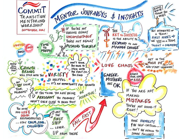 COMMIT2Vets's tweet image. COMMIT wrapped up an incredible workshop with 16  service members transitioning from the military. We’d like to thank Andreessen Horowitz for sponsoring the event and providing inspiring mentors to guide  veterans into their next adventures! 
#a16z #COMMITFoundation #commit2vets