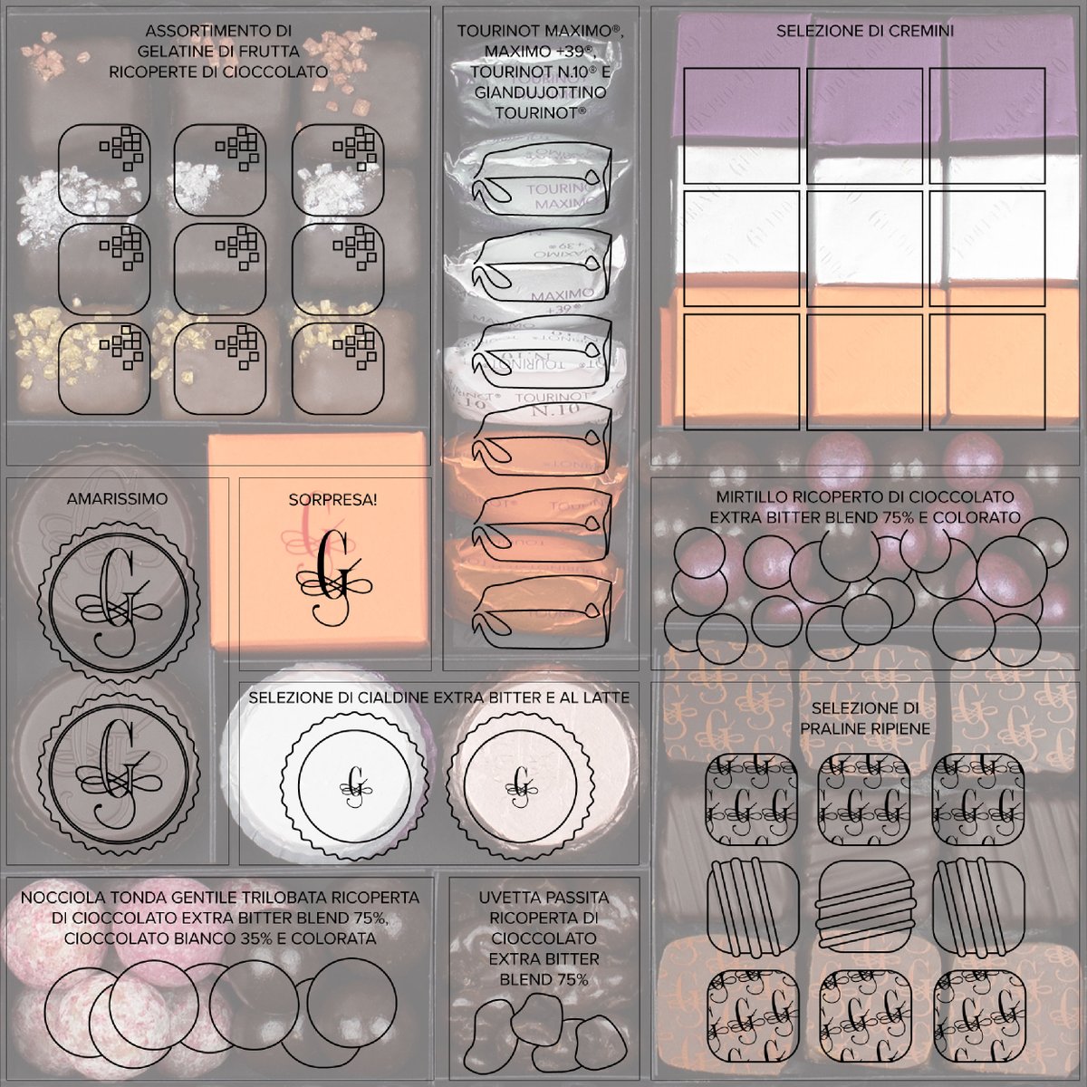 Sostituendo i descrittivi delle nuove pralinerie, con acetati in carta riciclata, abbiamo risparmiato 25kg di plastica, l'equivalente di 10 Gran Tourinot! #guidogobino